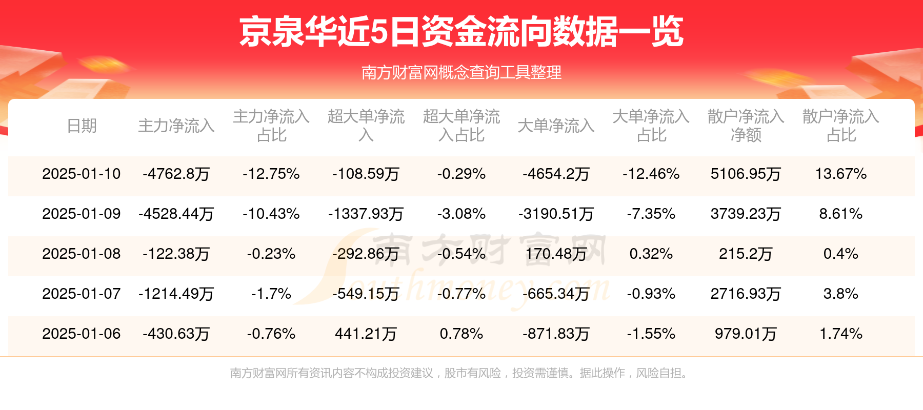 8月21日华特转债上涨0.14%，转股溢价率74.56%