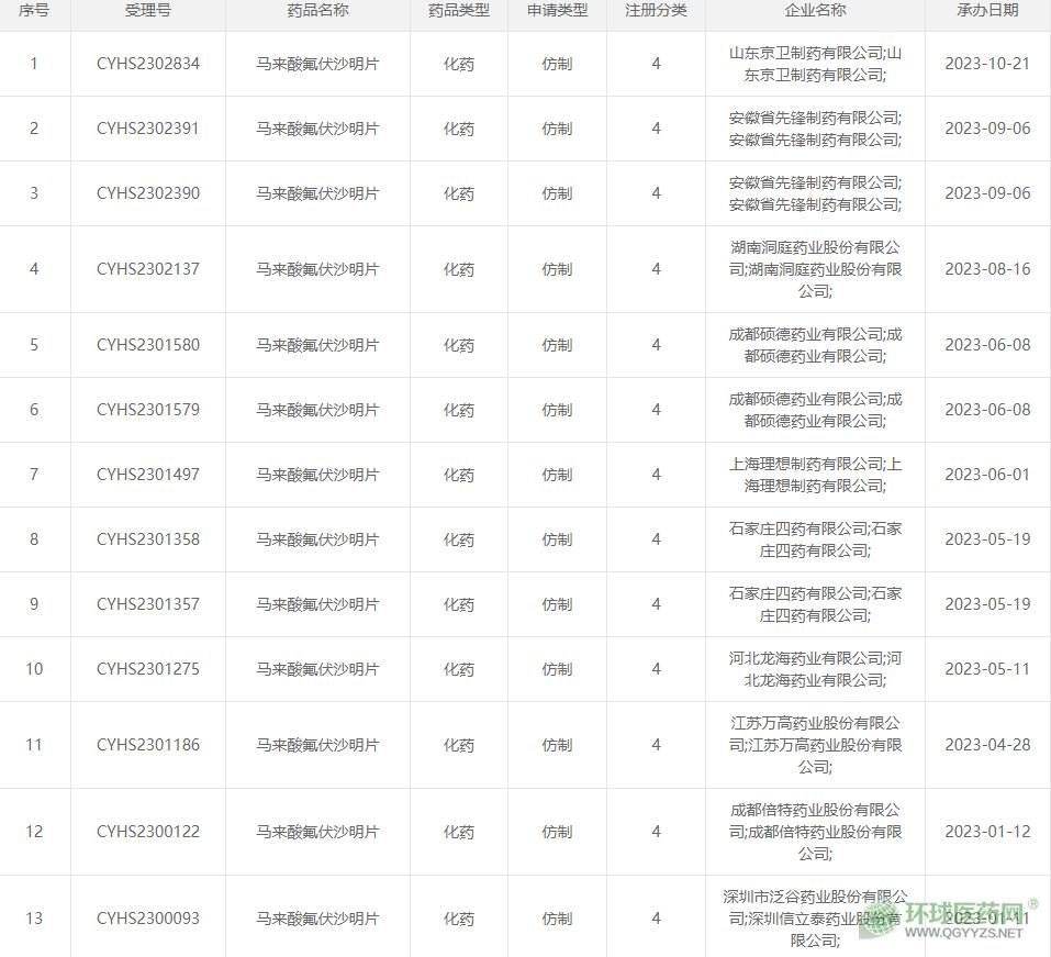 莱美药业：上半年营收3.77亿元 有抗产品与集采双线突破