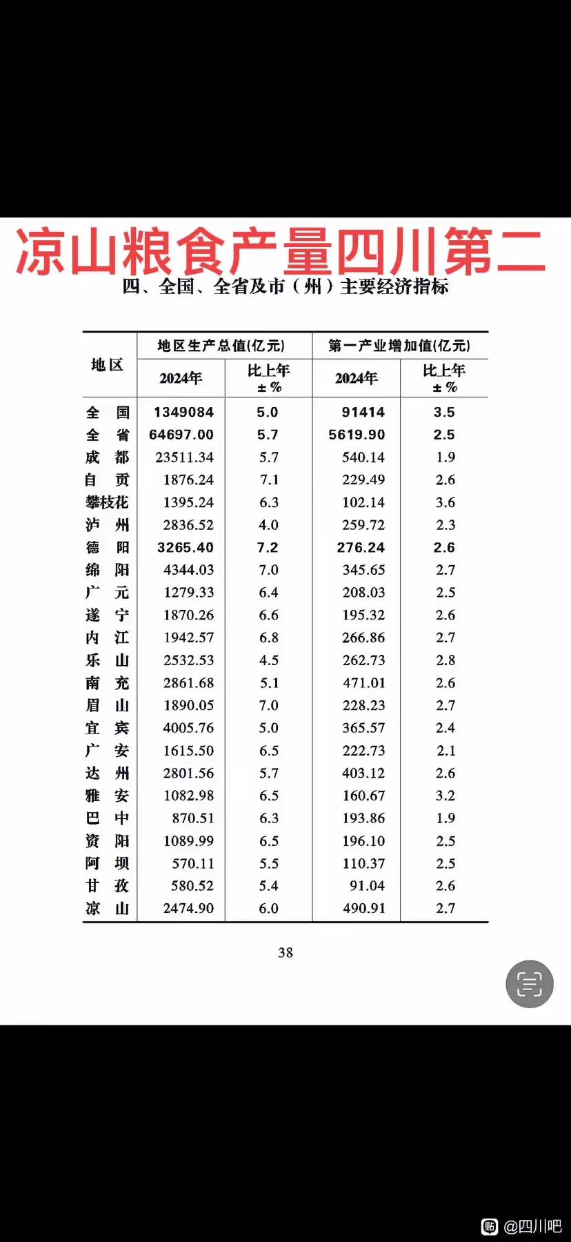 2025年全国早稻总产量比上年增长1.2%