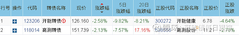 8月21日伯25转债上涨0.81%，转股溢价率43.85%