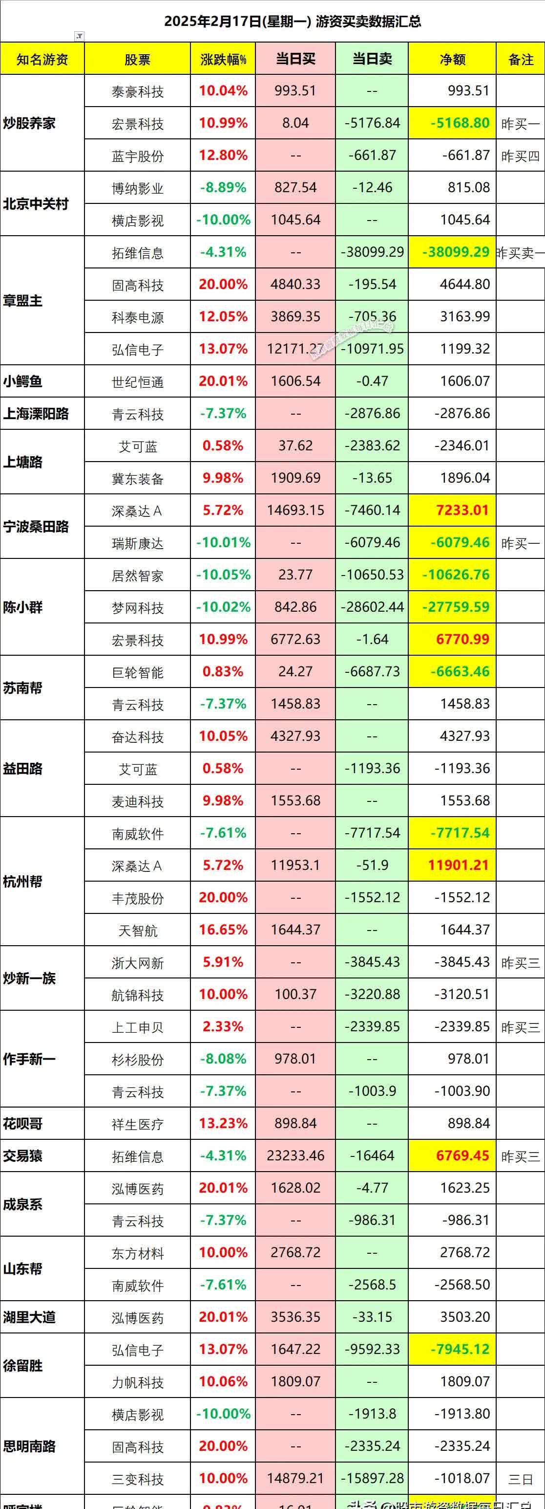 8月21日伯25转债上涨0.81%，转股溢价率43.85%