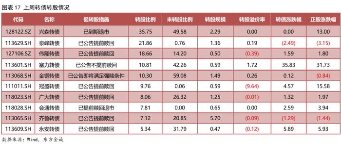 8月21日金23转债上涨0.19%，转股溢价率117.21%