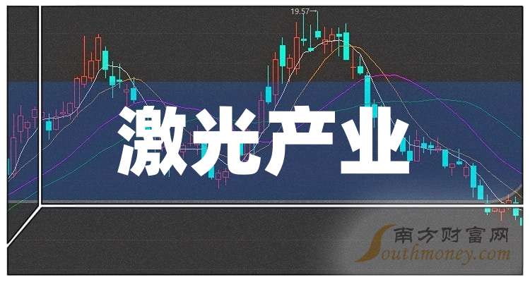 奇正藏药：上半年营收同比增长16.36% 净利润同比增长10.04%