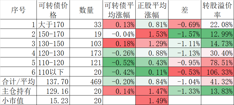 8月21日华设转债上涨1.16%，转股溢价率36.7%
