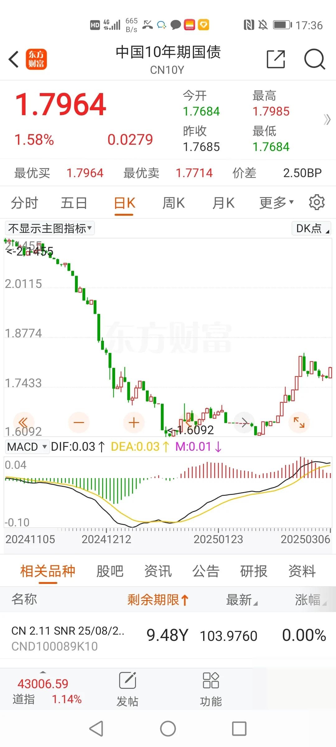 8月21日航宇转债下跌1.36%，转股溢价率15.99%