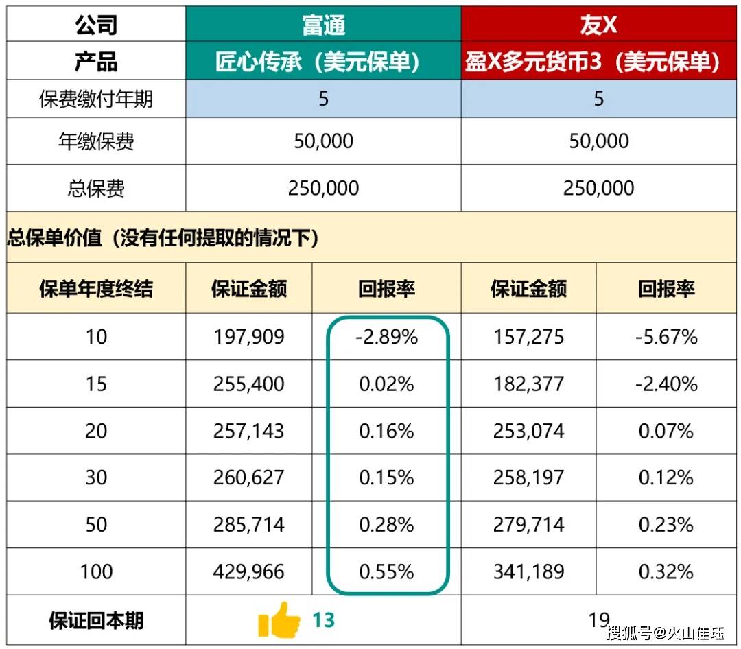 002091，拟未来三年每年分红2—3次，现金分红比例提高到40%
