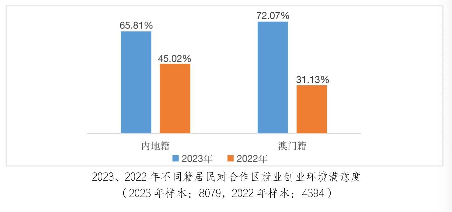 8月21日赛特转债上涨3.05%，转股溢价率27.65%