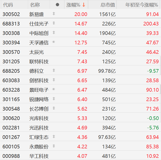 多家上市金融科技公司第二季度业绩向好