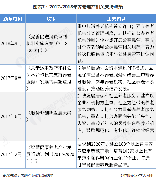 北京市成功落地服务消费与养老再贷款新政后首笔养老产业贷款