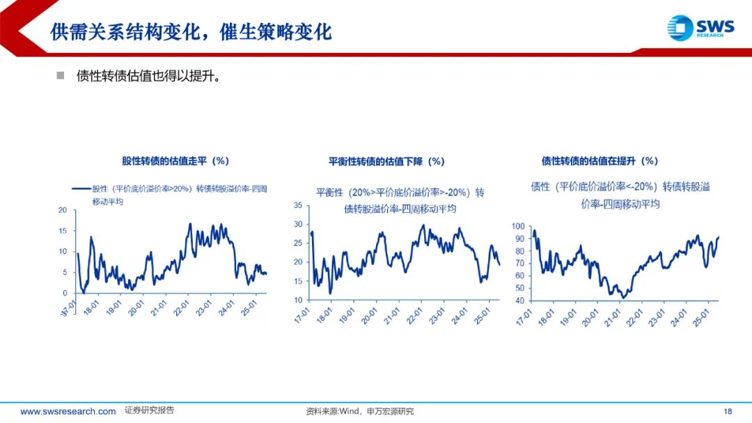 8月22日紫银转债上涨0.61%，转股溢价率41.54%
