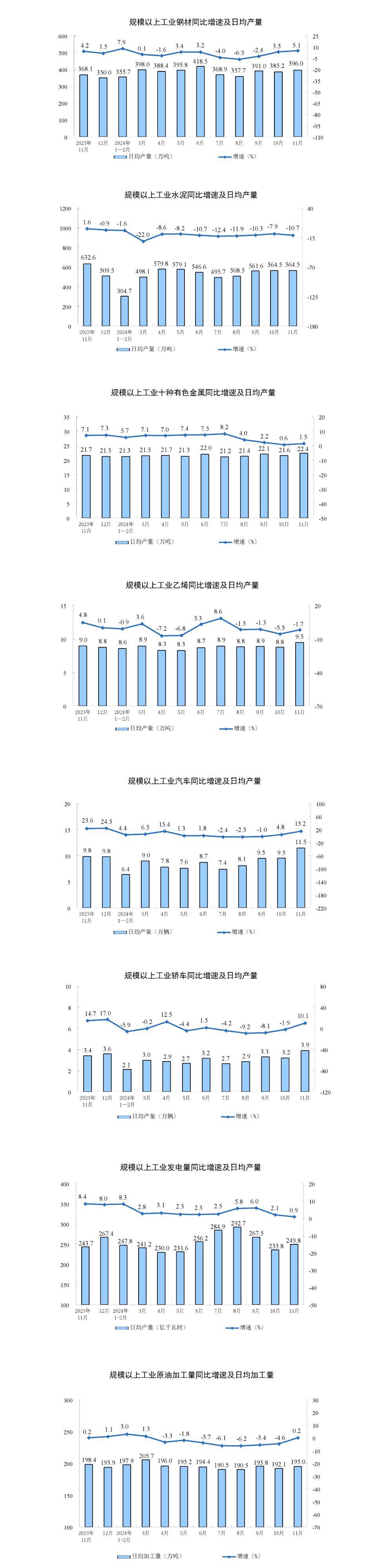 国家统计局：上半年全国房地产开发投资同比下降11.2%