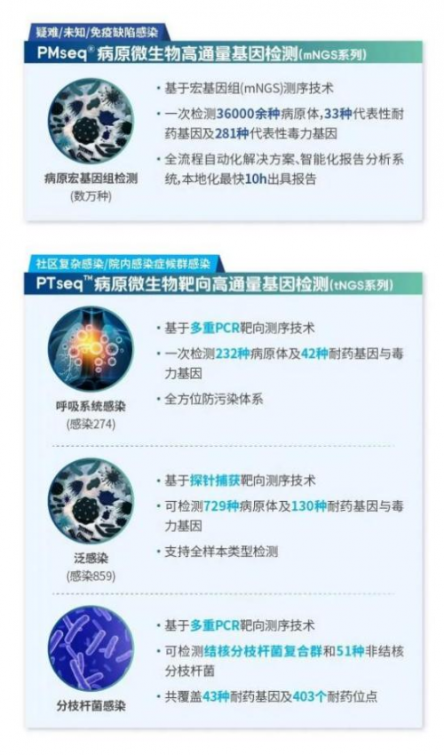 华大基因：上半年营收16.31亿元 精准医学海外业务稳健增长