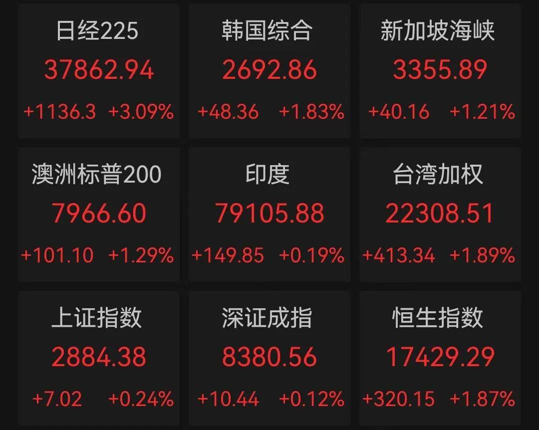 港股高开 恒生指数早盘涨超1%
