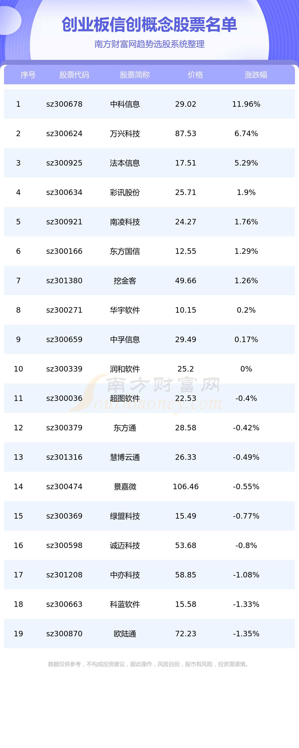 海尔生物：上半年实现营收11.96亿元 净利润1.43亿元