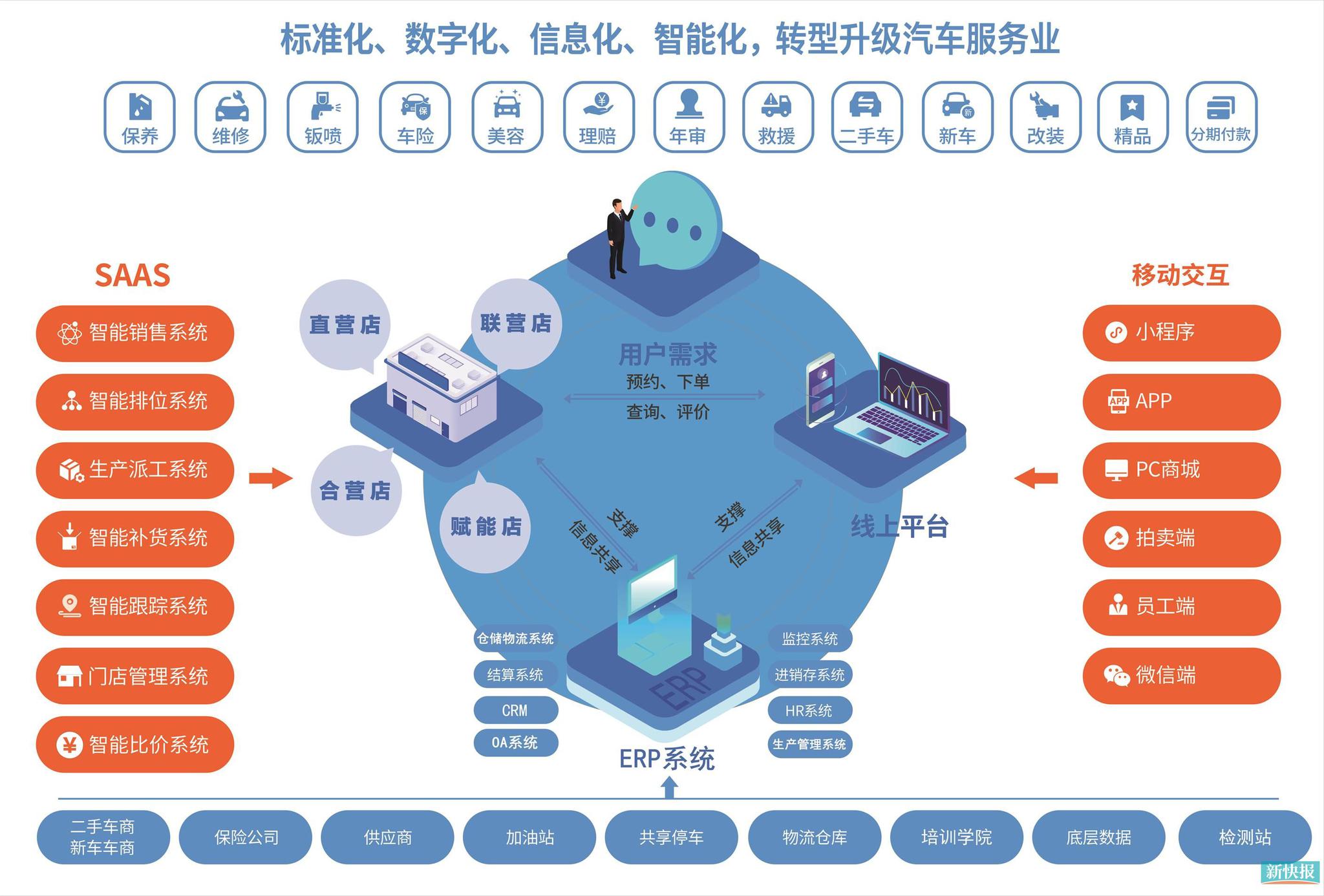 一汽解放：“解放绿动”2028年营收目标破百亿 瞄准后市场千亿级产业增长空间