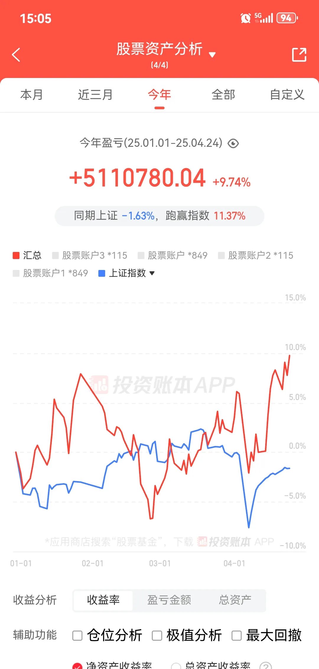 谁在买入银行股