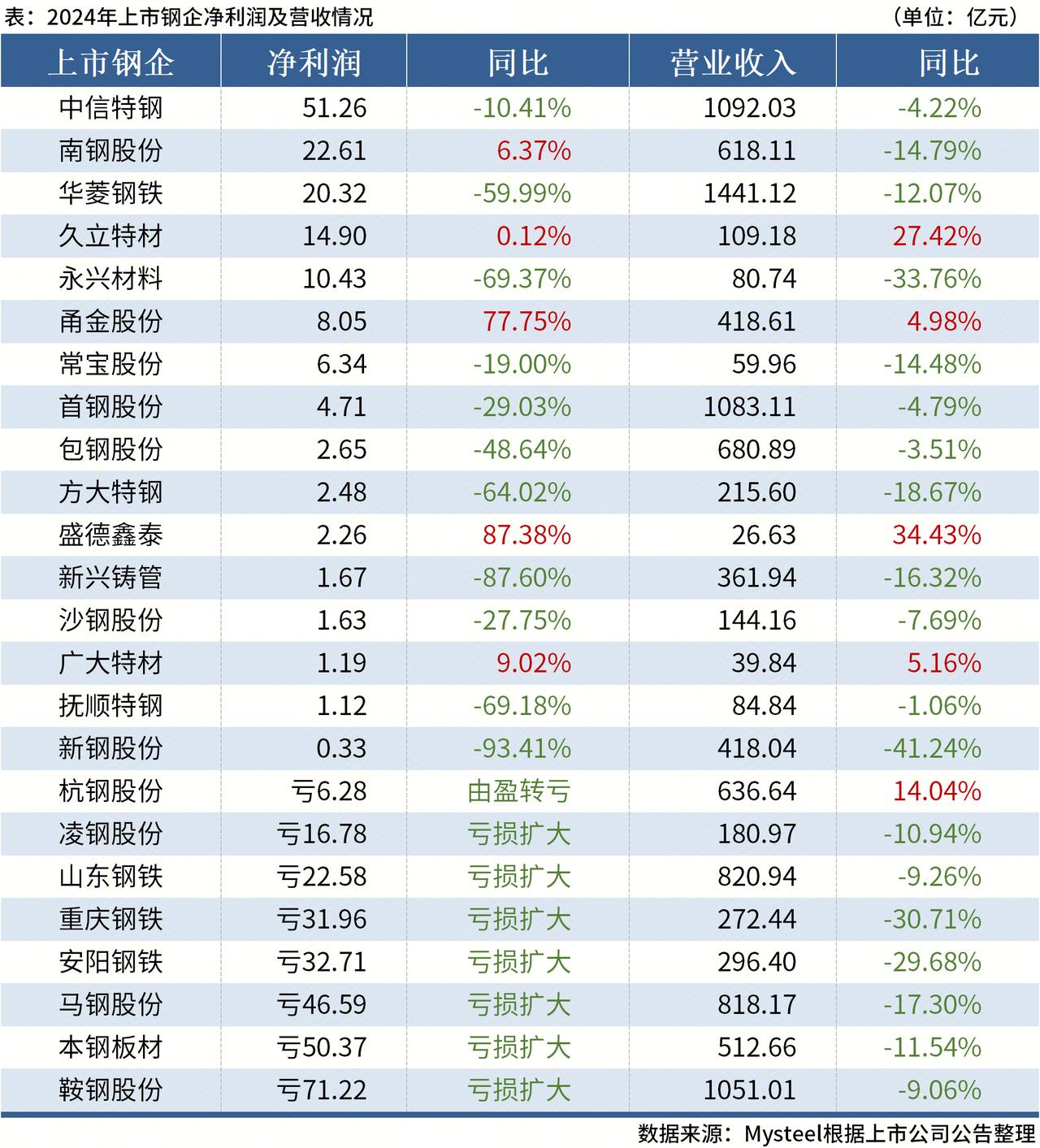 2024年上市公司业绩保持韧性 四分之三公司盈利、五成公司利润增长