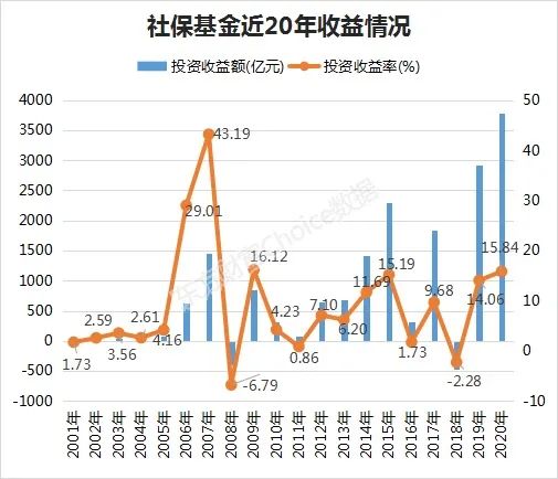2024年3472家沪深上市公司宣告年报现金分红 金额合计1.66万亿元