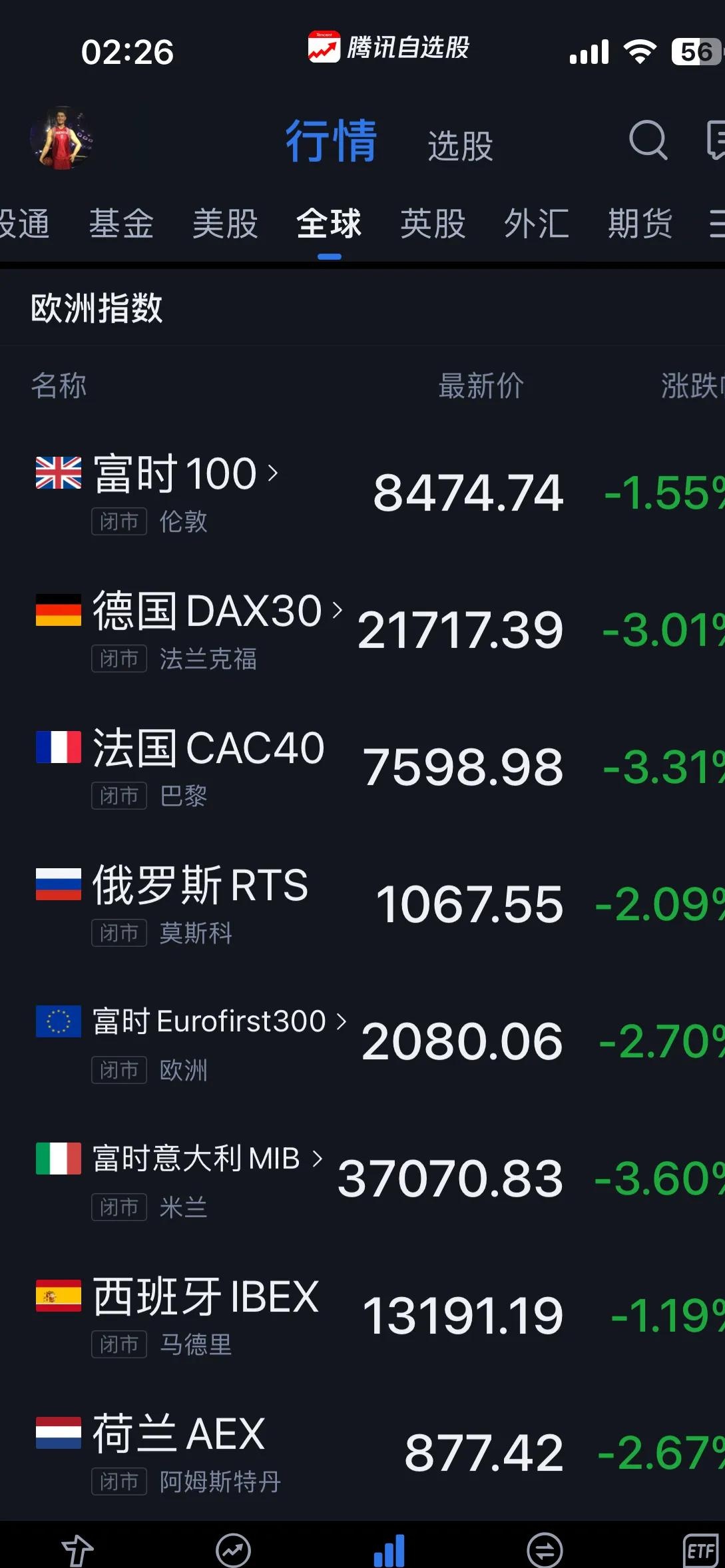 伦敦股市26日下跌