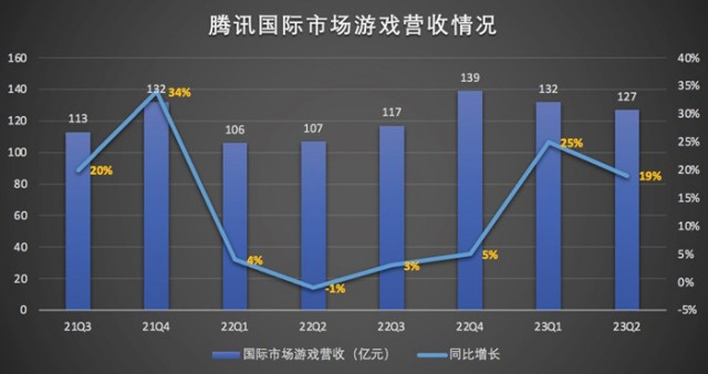 启明星辰：上半年实现营收11.33亿元
