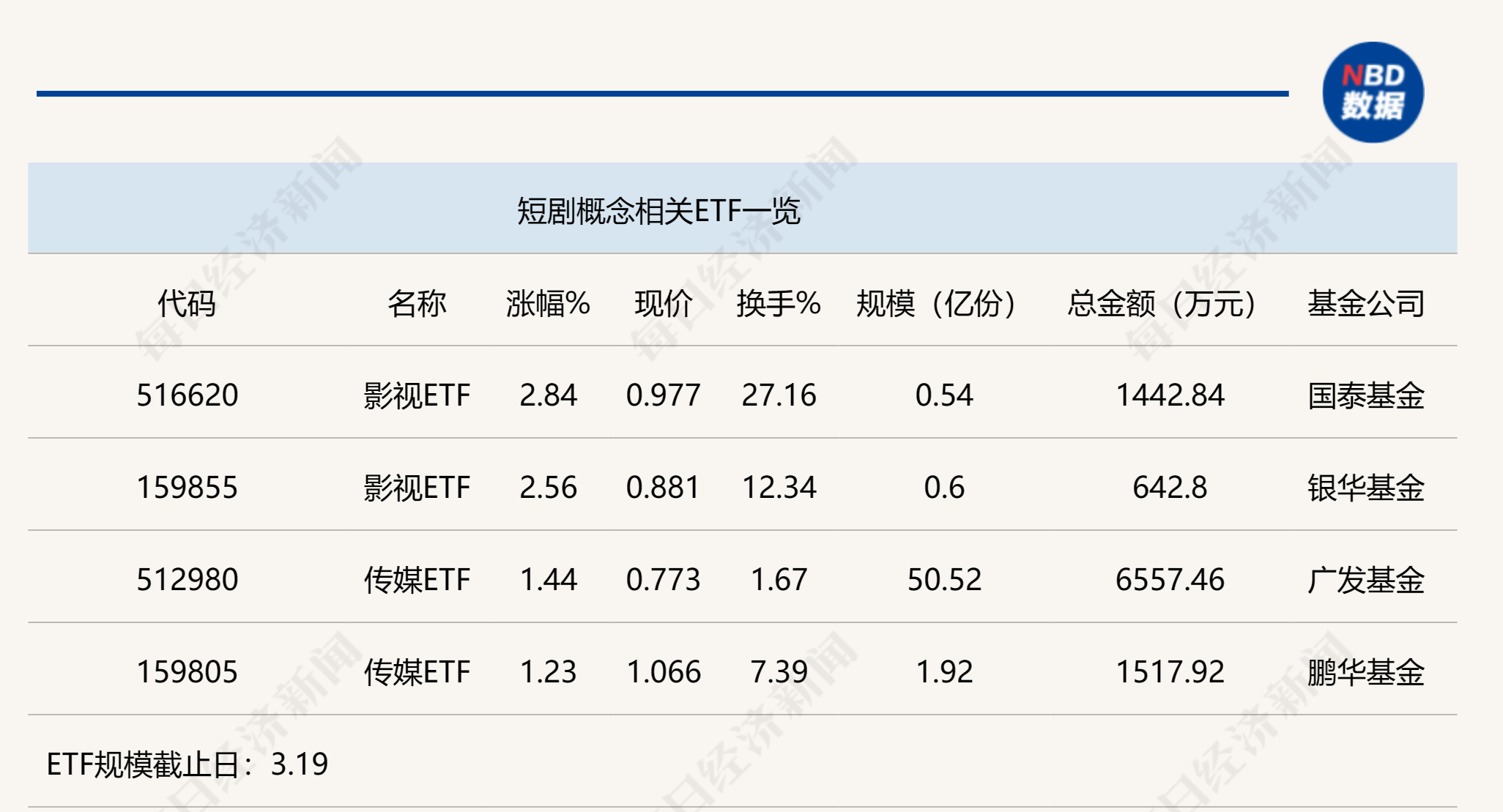 共享基经丨同名的ETF,却跟踪不同的指数,区别在哪?(一)