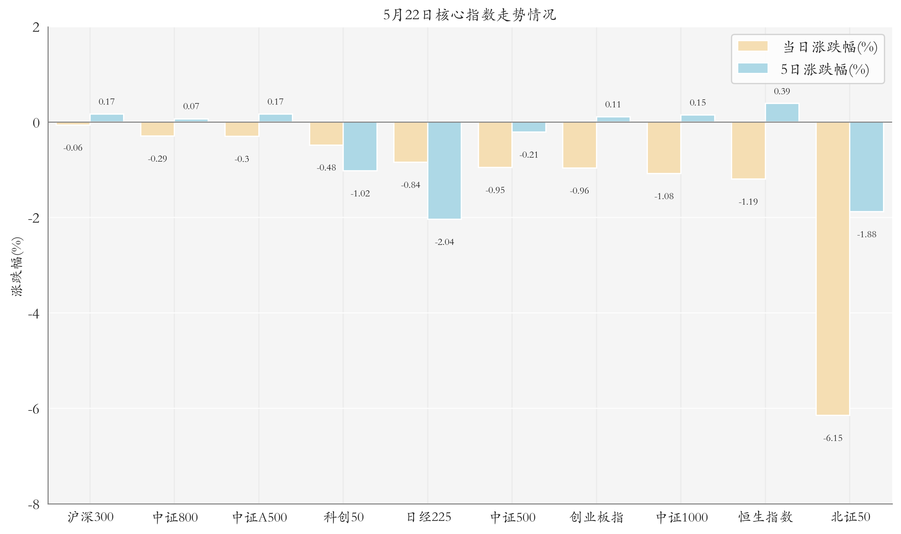 共享基经丨同名的ETF,却跟踪不同的指数,区别在哪?(一)