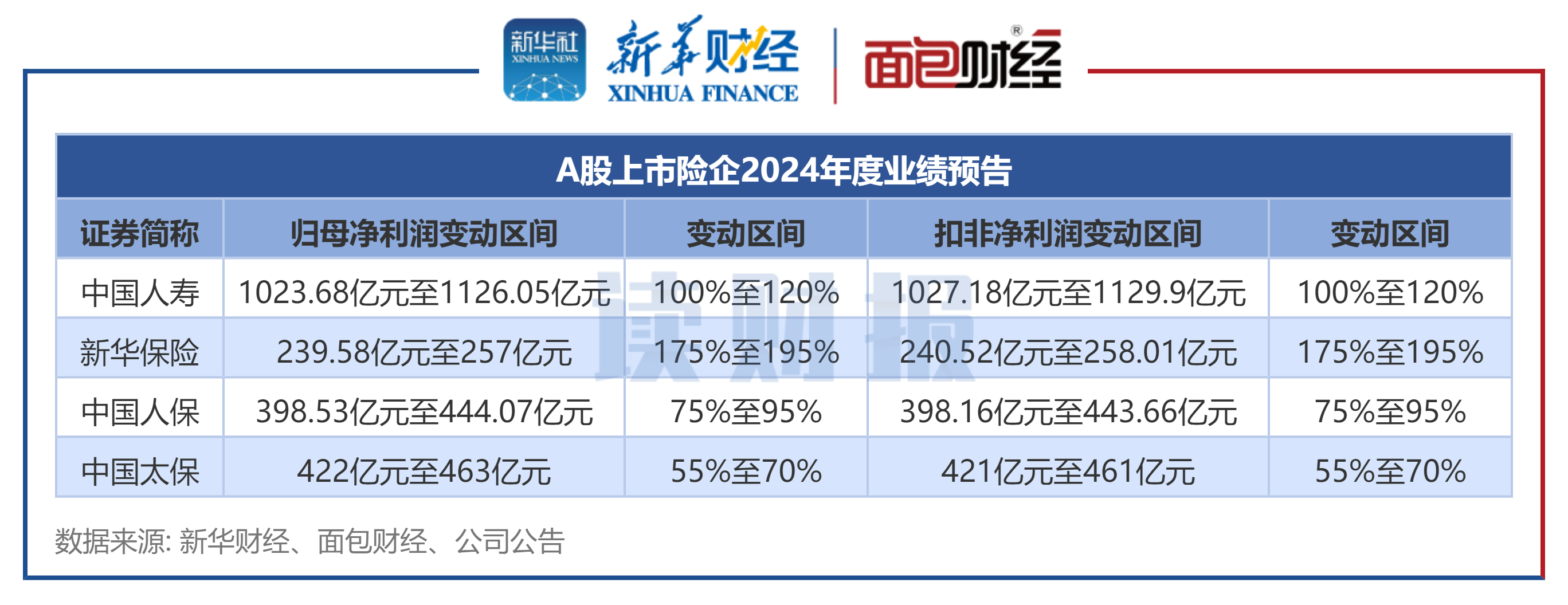 A股上市公司2024年“成绩单”出炉：创新“浓度”高 回报能力强