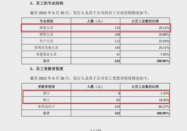 北芯生命IPO过会：研发人员批量离职，核心产品竞争力被问询