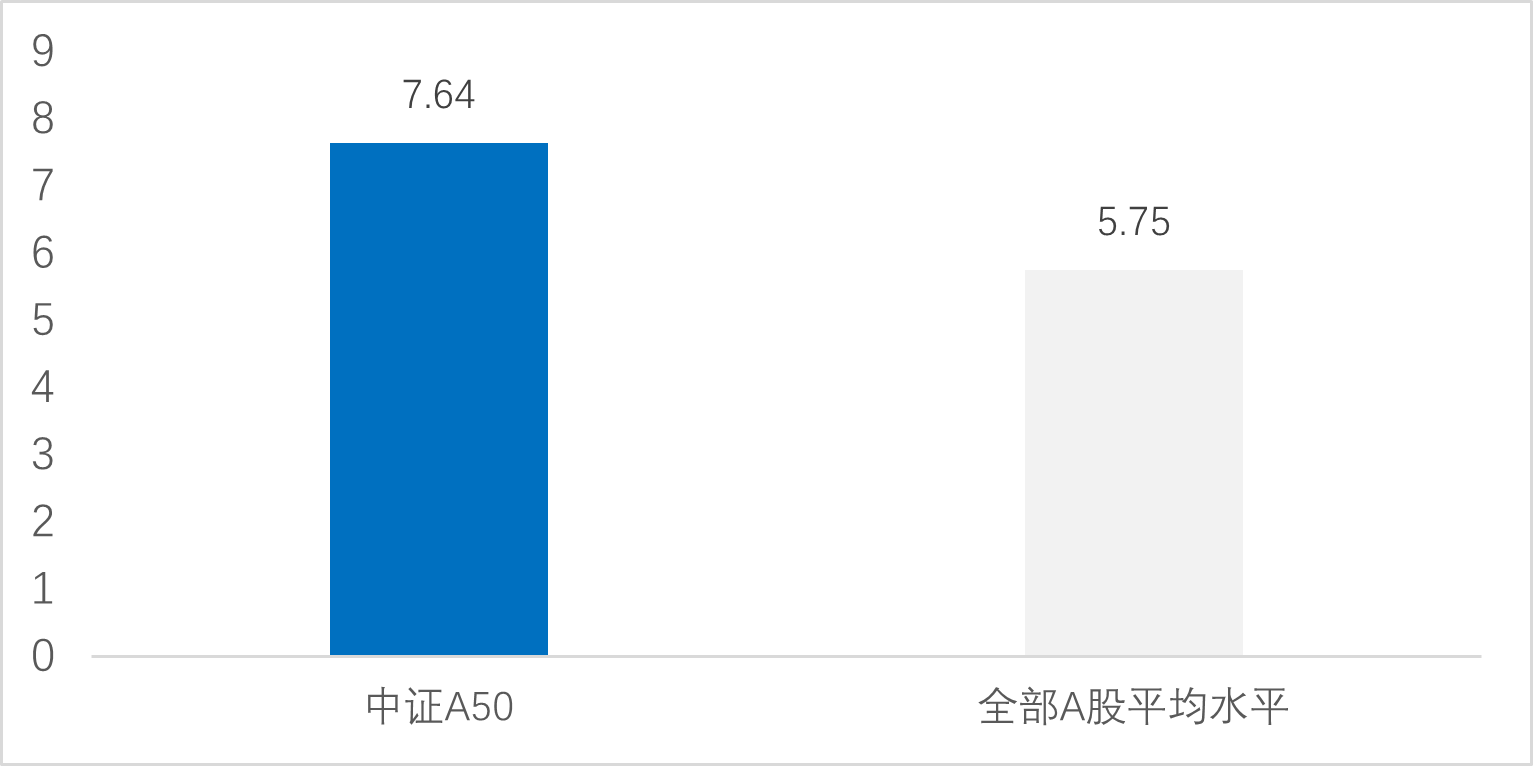 中证800指数ETF今日合计成交额1.26亿元，环比增加50.90%