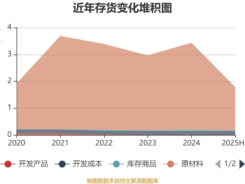 轻纺城：上半年营收5.15亿元 同比增长8.93%