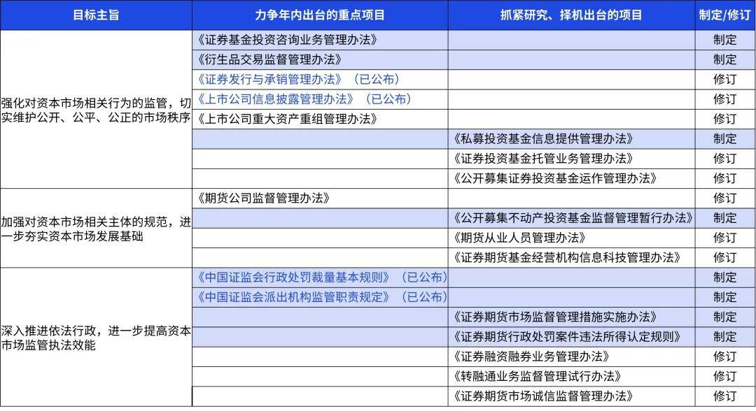 证监会：从五方面健全投资者保护长效机制