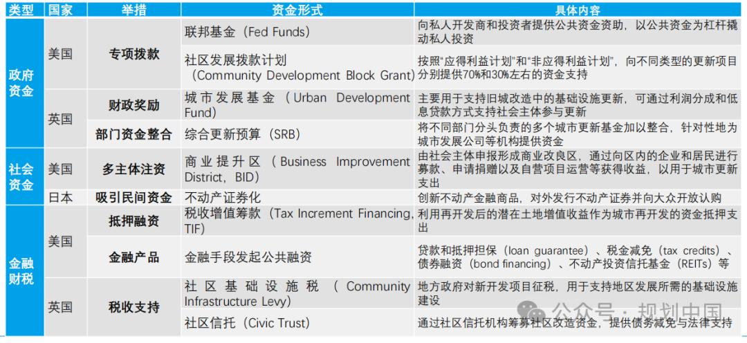 金融监管总局将研究出台专门城市更新项目贷款管理办法