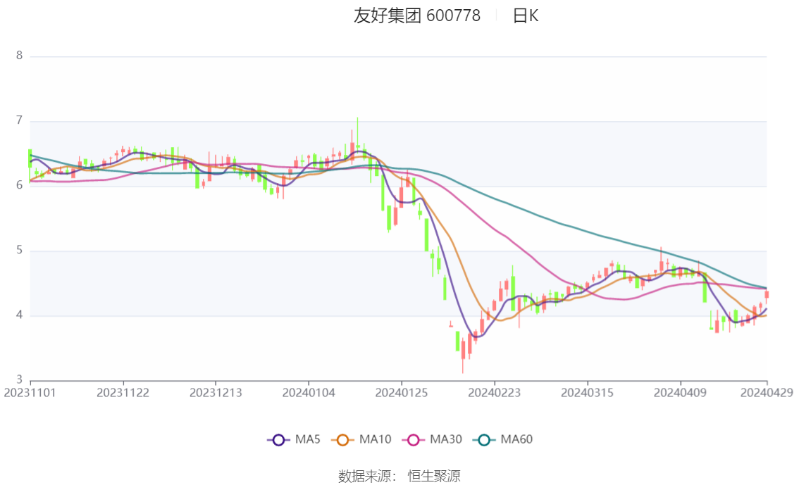 锦江酒店：上半年扣非归母净利润同比增长5.17%