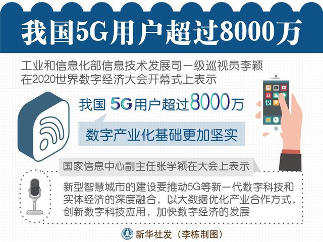 我国5G移动电话用户达11.18亿户 半年新增5G相关企业12万家