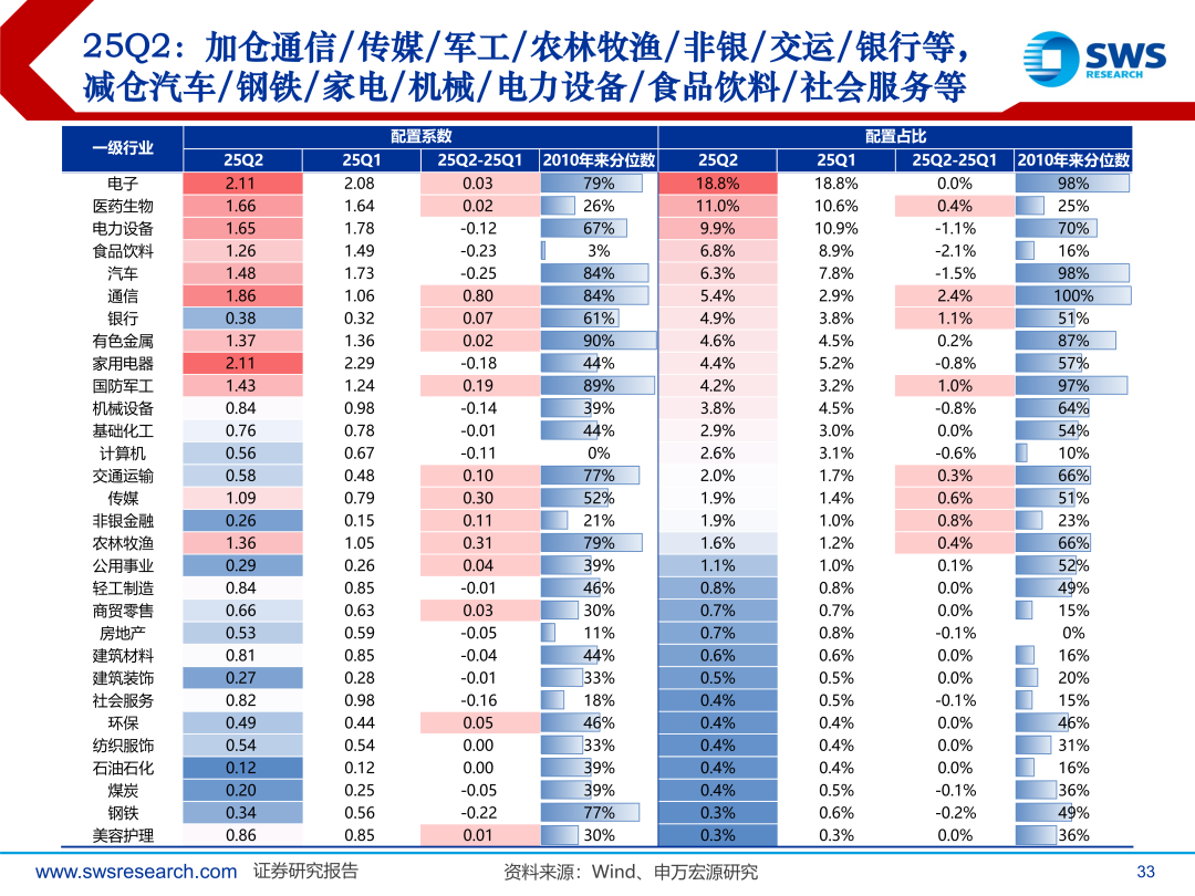 权益市场热度不减,多只公募FOF单周收益率超4%,创新药、稀土等行业备受关注