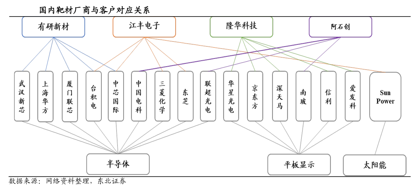 隆华科技：上半年营收净利双增 技术突破引领多业务协同发展
