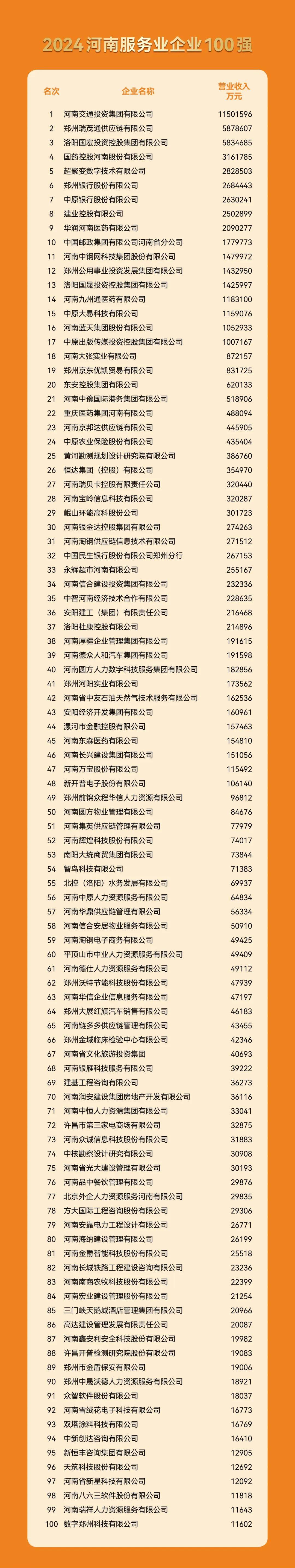 营收总额达43.05万亿元！“2025中国民营企业500强”发布