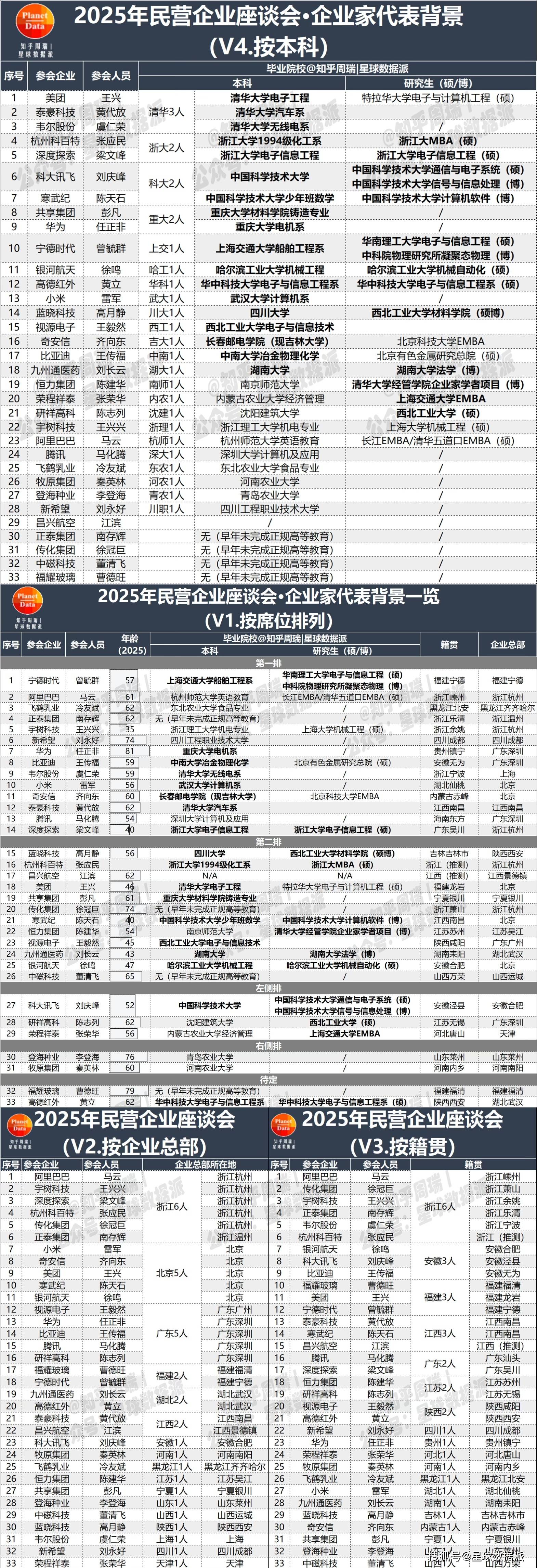 营收总额达43.05万亿元！“2025中国民营企业500强”发布