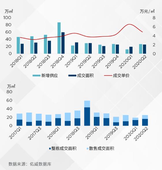 中公教育：连续两个季度实现营业收入环比正增长