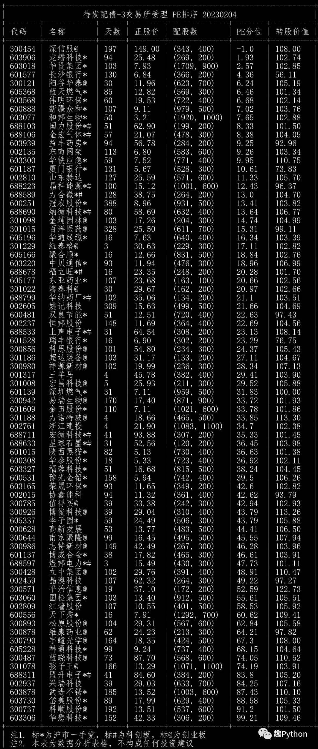 ETF规模速报 | 科创债ETF博时净流入近22亿元;中证1000ETF净流出逾4.3亿元
