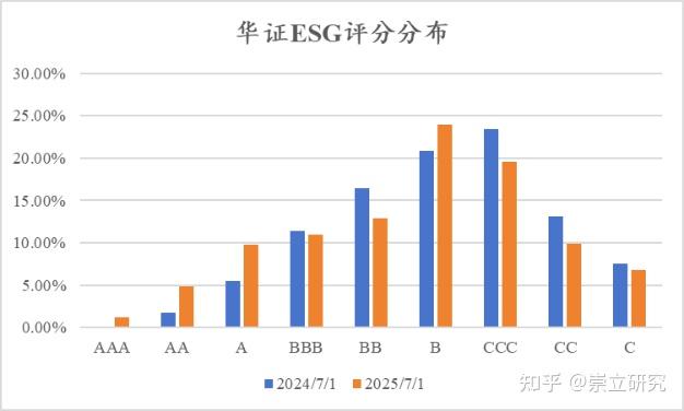 45.68%！ A股公司ESG报告披露率创新高