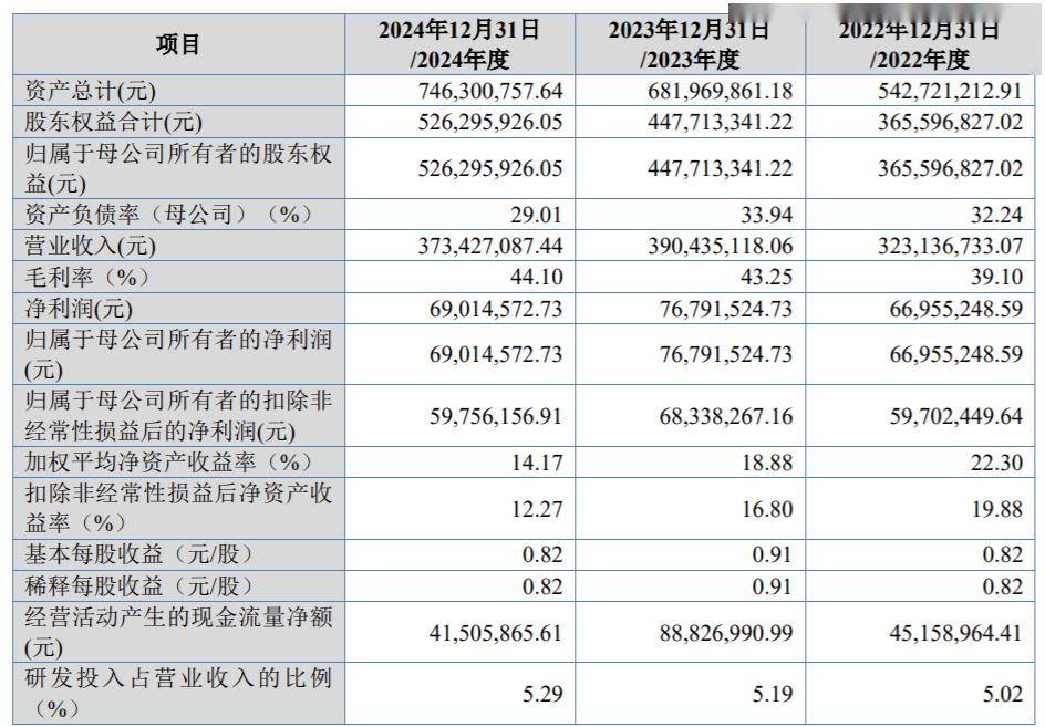 10家外资控股券商：2024年半数实现盈利 经纪、投行业务是主要变量