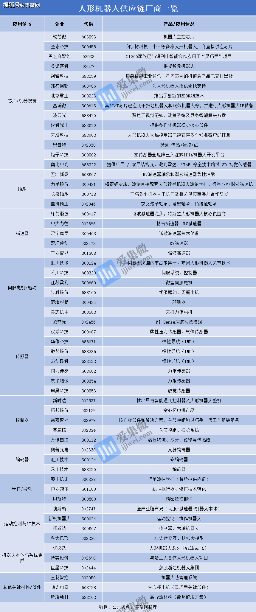 商业化进程加速 外骨骼机器人产业链投资机会凸显
