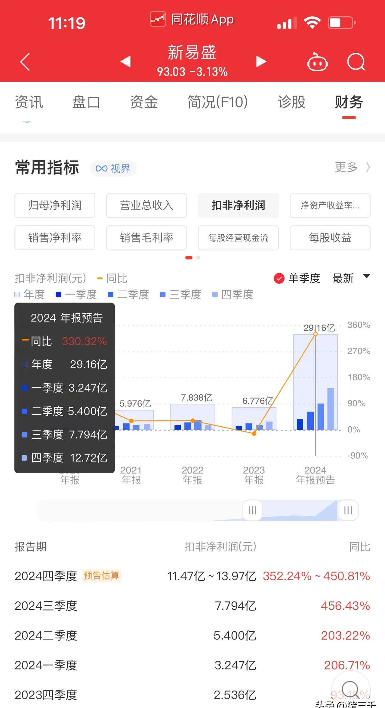 基金二季报重仓股盘点:“宁王”茅台仍居前二,新易盛、中际旭创跻身TOP20