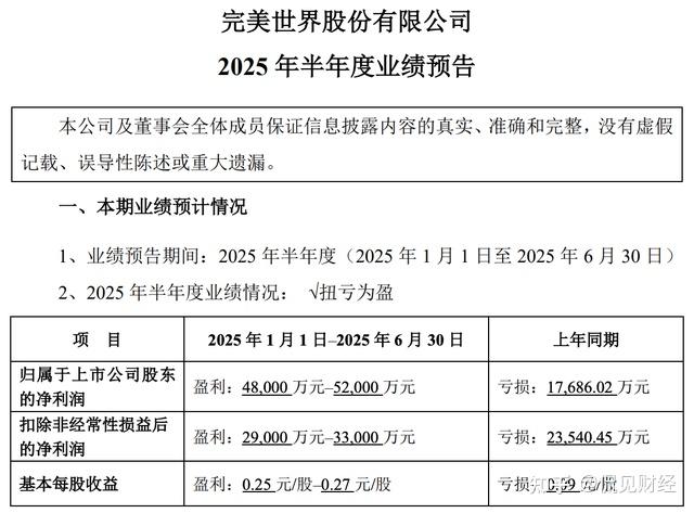 永清环保：上半年实现营收3.71亿元 同比增长13.60%