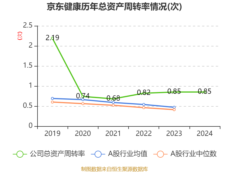 山西高速：聚焦主业稳健发展 上半年实现净利2.41亿元