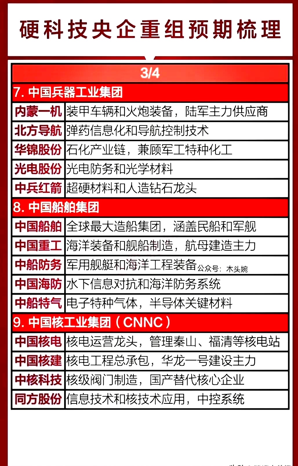 重组新规提升上市公司并购积极性 一批公司调整方案推进并购重组