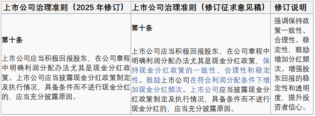 第二单投保机构公开提名独董案例落地 上市公司治理生态将进一步优化