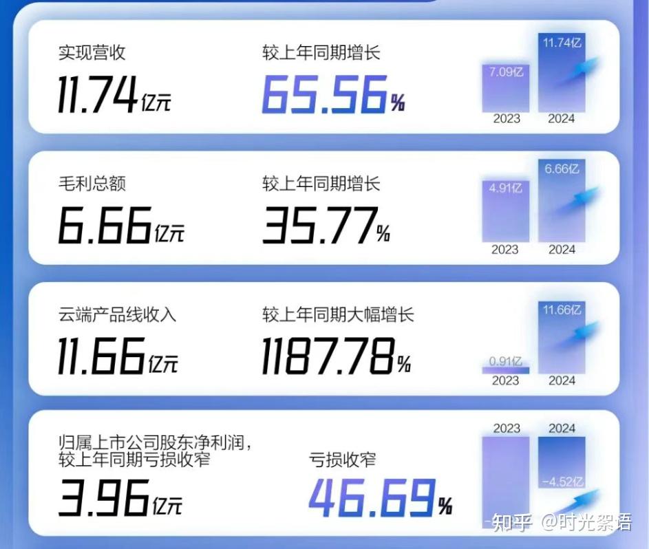 寒武纪市值站上6000亿，“人工智能+”新政催动科创AI ETF飙涨5%