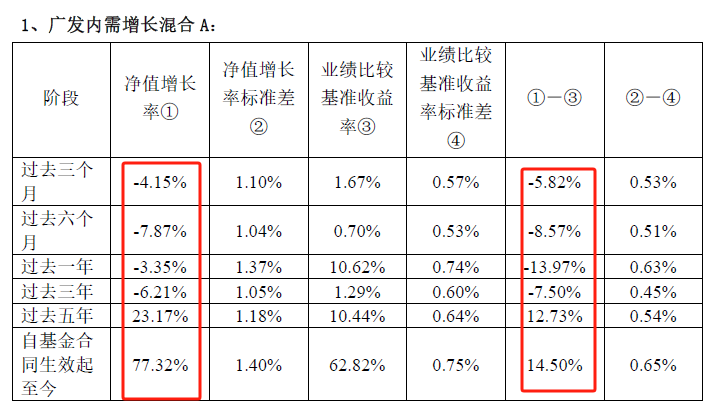 揭秘权益类基金7年期业绩，你持有的产品在哪个梯队？